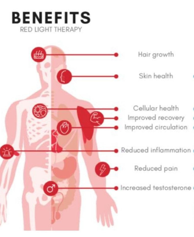 The Science Behind Red Light Therapy