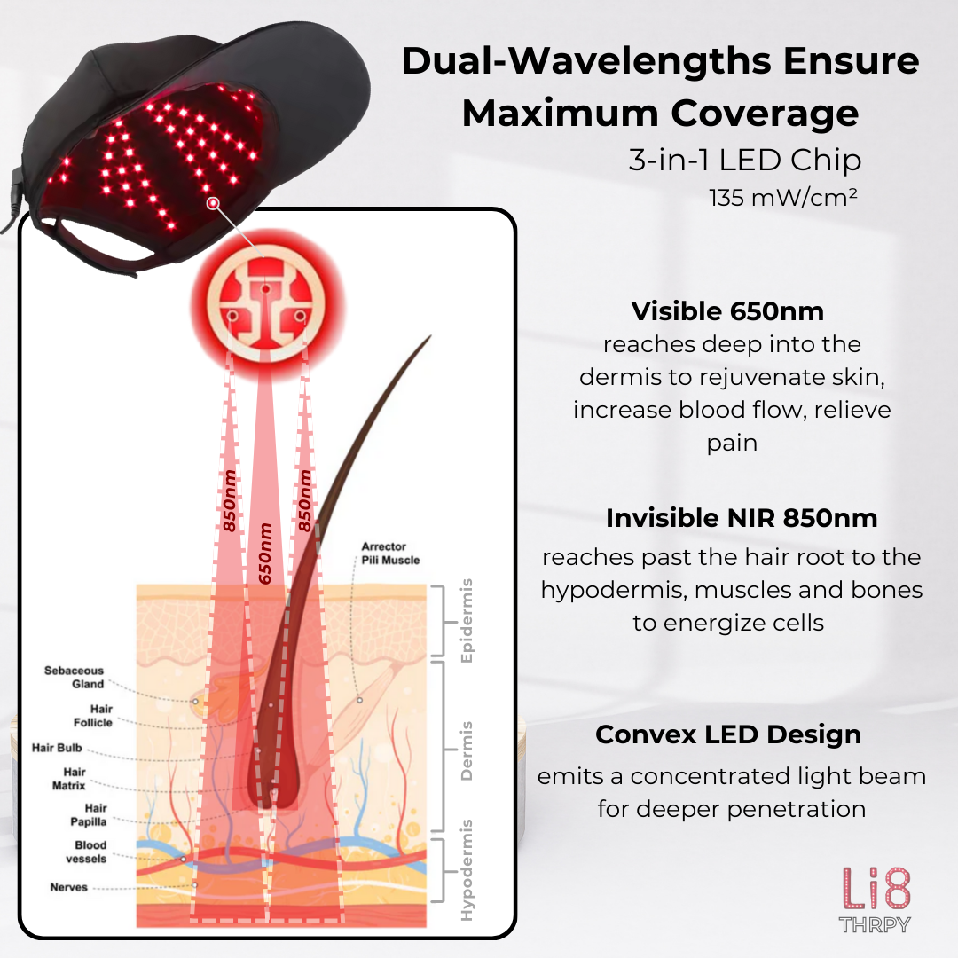 WIRELESS Red Light Therapy Cap Pro