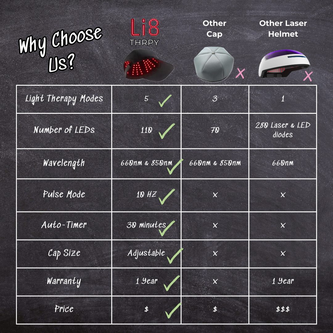 WIRELESS Red Light Therapy Cap Pro