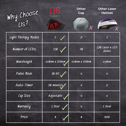 WIRELESS Red Light Therapy Cap Pro