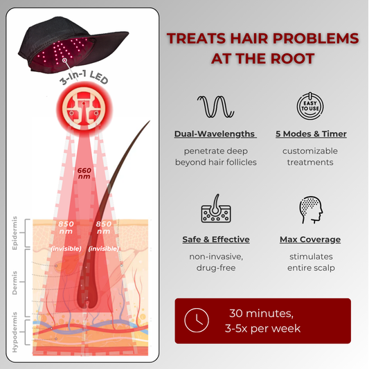 Advertisement for a hair treatment device with LED light therapy, showing hair follicle cross-section and product features.