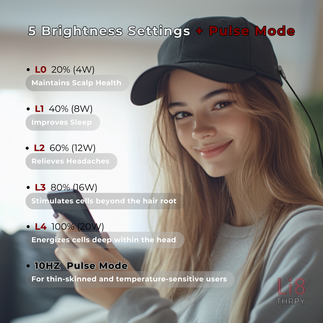 WIRELESS Red Light Therapy Cap Pro